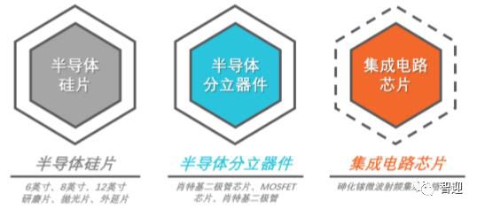 半導(dǎo)體硅片和分立器件龍頭立昂微