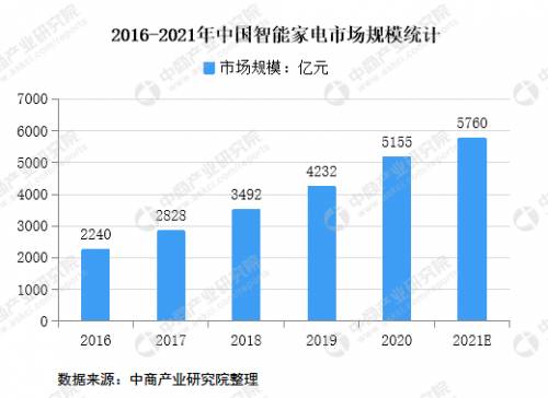 從科技到服務，解析京東在電器領域的前瞻布局