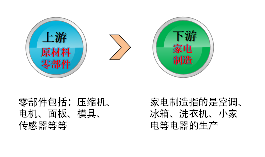 上下游家電.PNG 上下游家電.PNG