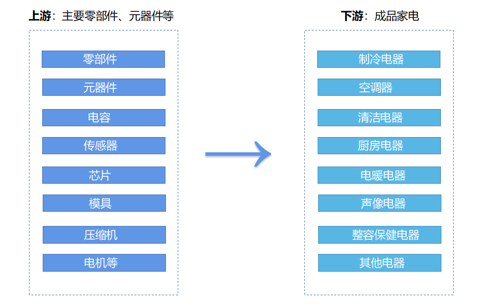 上下游.PNG