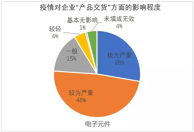 電子元件交貨情況.png