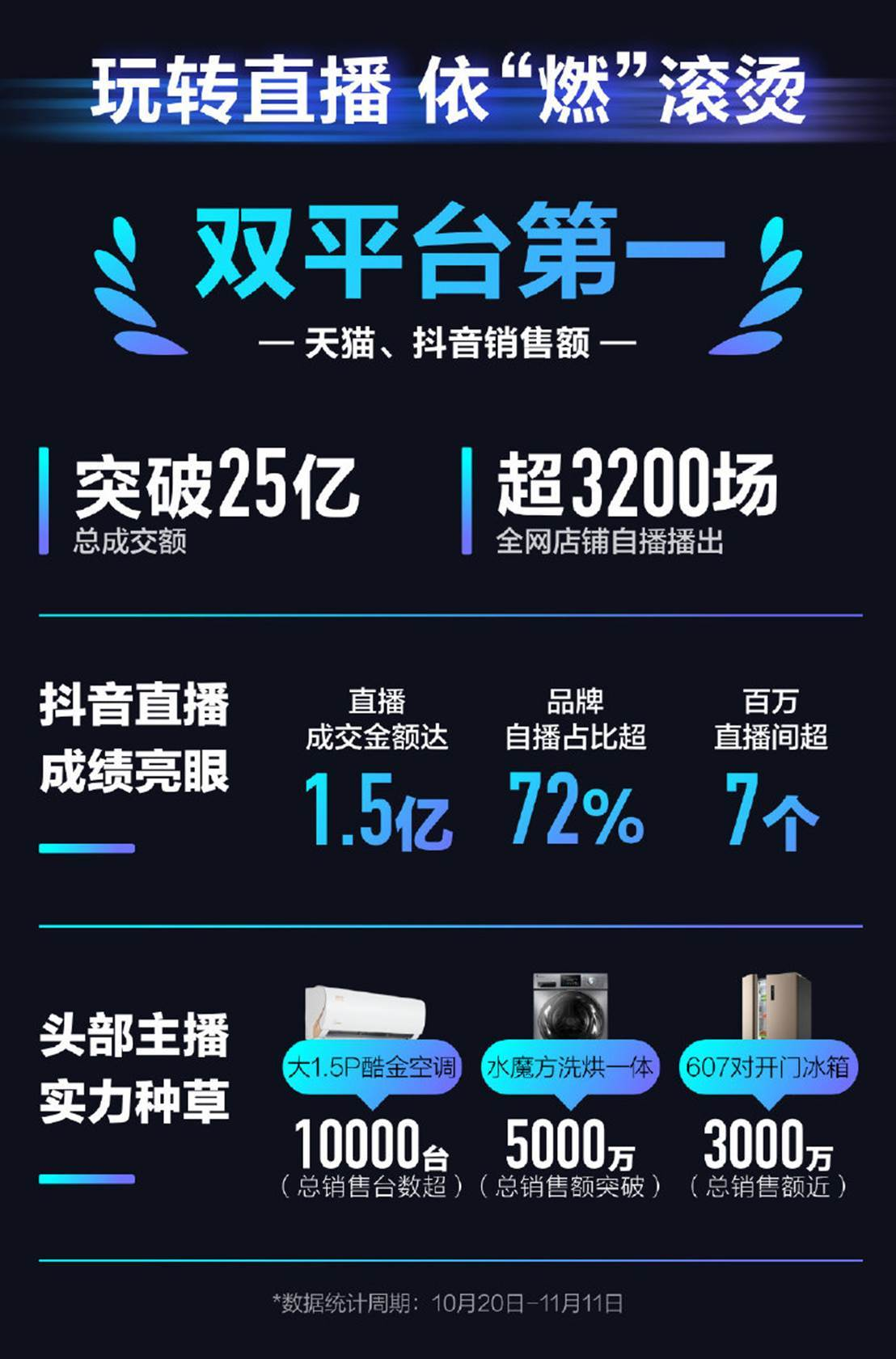 直播“行業(yè)地震” 給家電營銷敲響了什么警鐘?