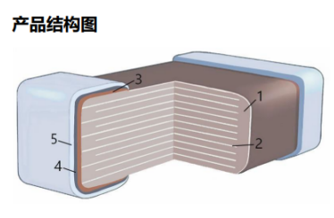多層陶瓷貼片電容器(MLC)