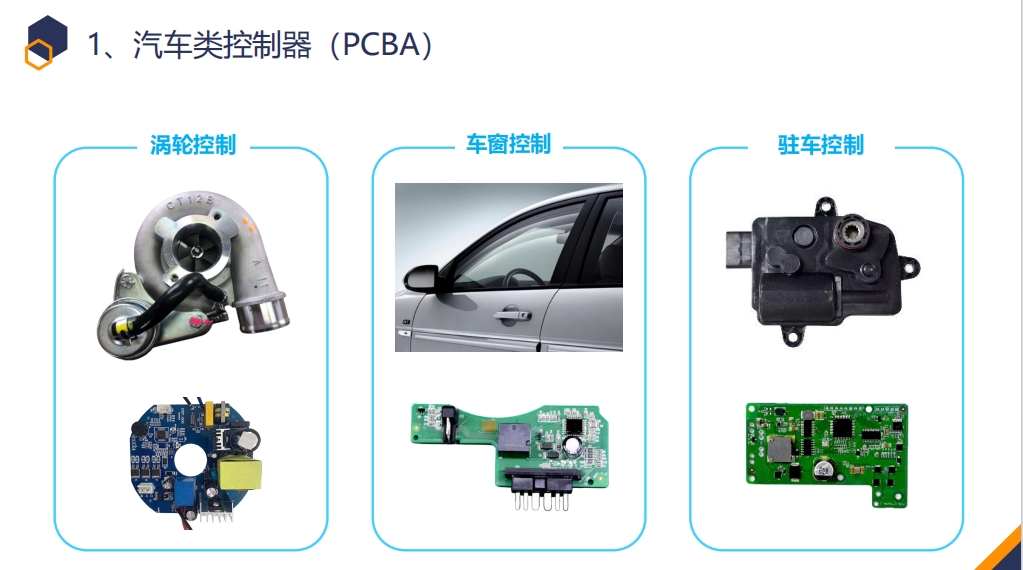 汽車類控制器