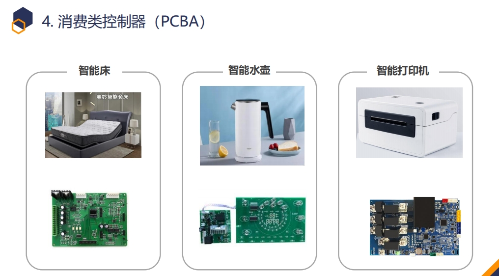 消費(fèi)類控制器